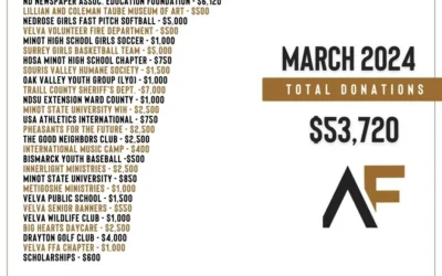 March 2024 – Community Impact
