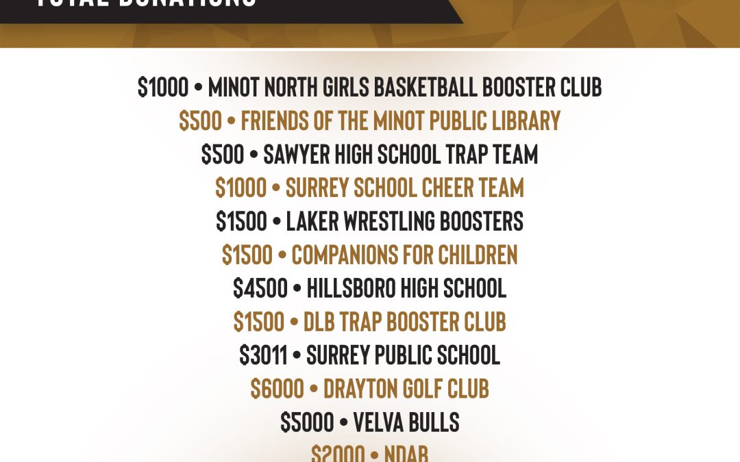 September Total Donations were $28,011!