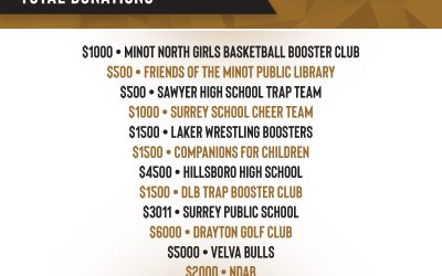 September Total Donations were $28,011!