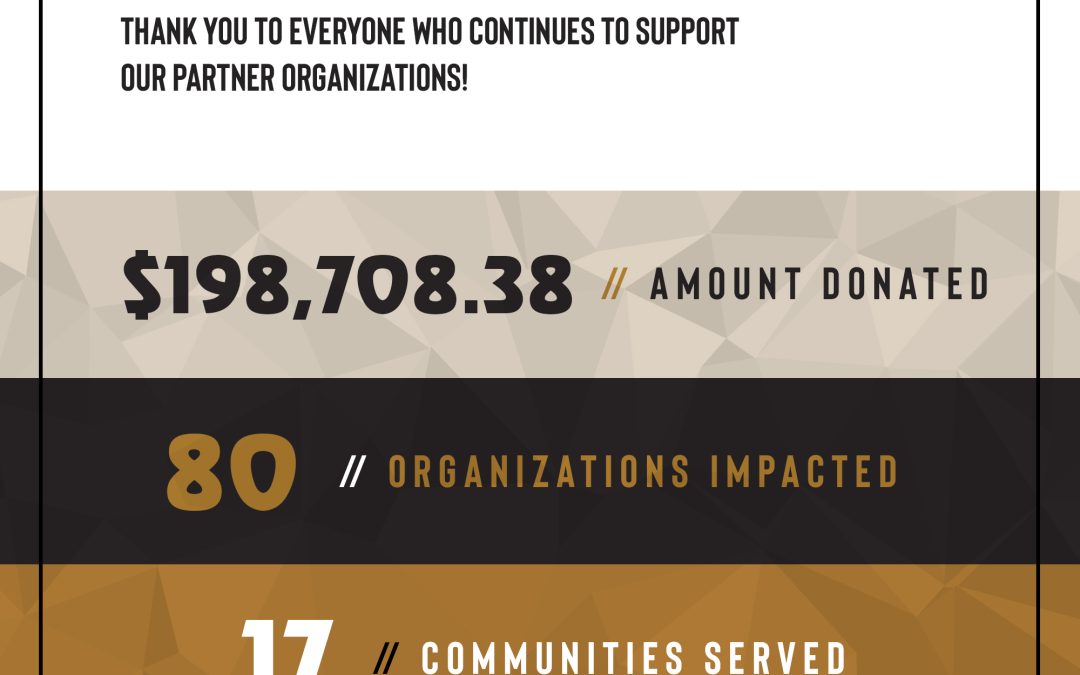 Our second quarter impact report has arrived! 🎉