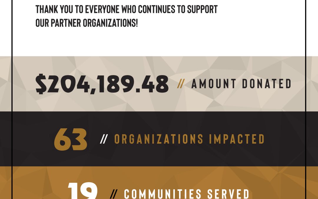 Our Third Quarter Impact Report is Here! ✨