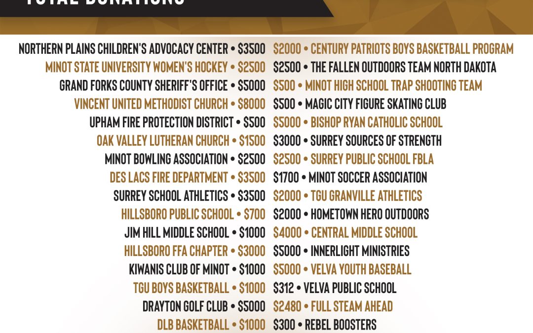 October Total Donations were $87,223!