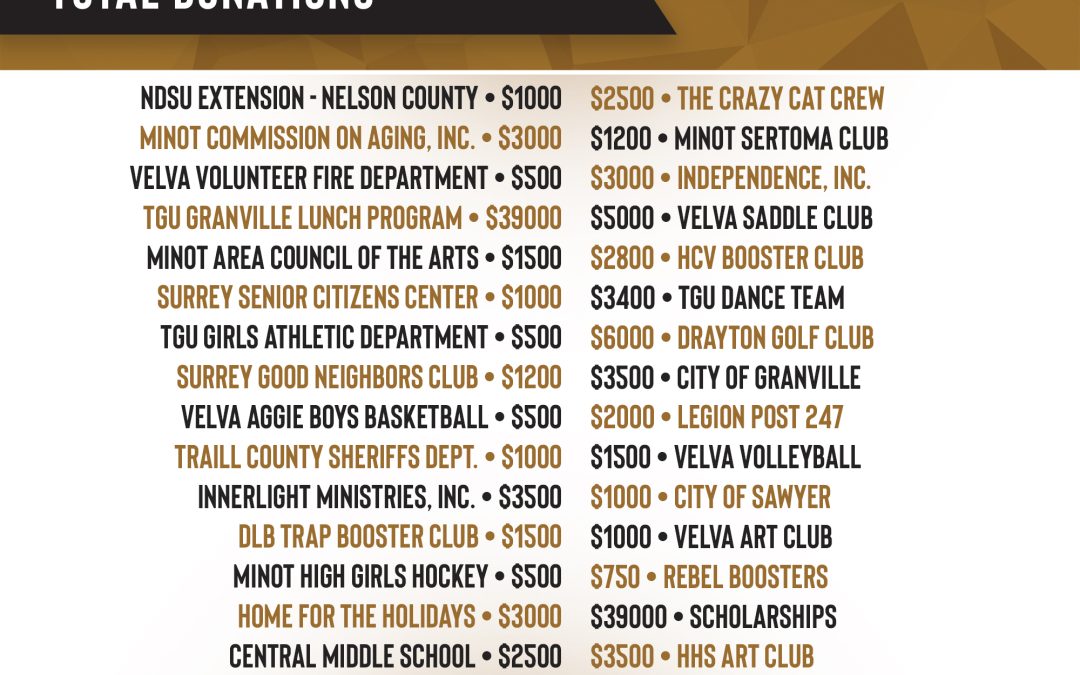 August Total Donations were $138,850!